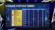 PMPL Season 1 CIS Finals Day 1 Overall standings (bottom eight)